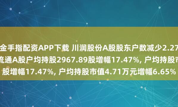 金手指配资APP下载 川润股份A股股东户数减少2.27万户降幅14.87%, 流通A股户均持股2967.89股增幅17.47%, 户均持股市值4.71万元增幅6.65%