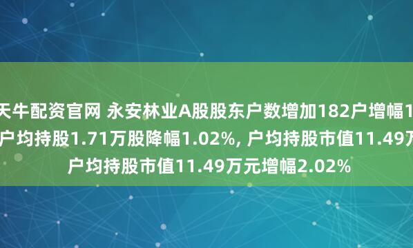 天牛配资官网 永安林业A股股东户数增加182户增幅1.03%, 流通A股户均持股1.71万股降幅1.02%, 户均持股市值11.49万元增幅2.02%